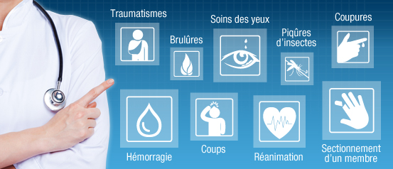 Typologie de risques Types de risques