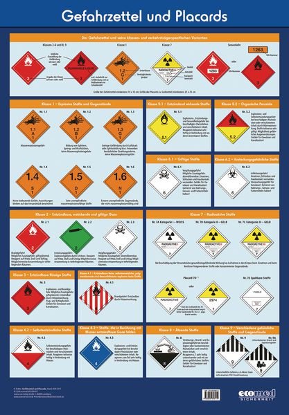 Betriebsaushang „Gefahrzettel und Placards“ zur Arbeitssicherheit | SETON