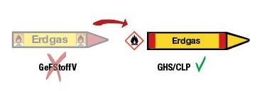 Rohrleitungskennzeichnung CLP/GHS Verordnung