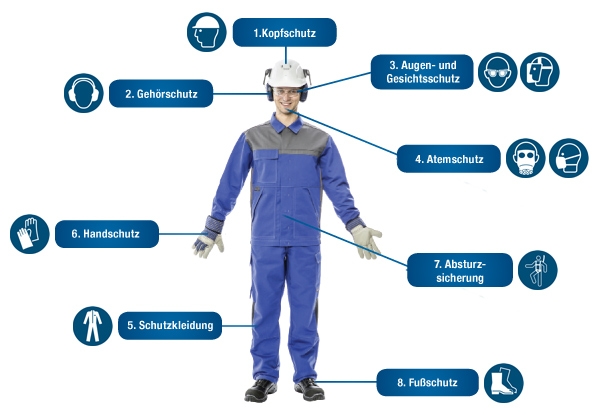 Infografik Arbeitsschutz