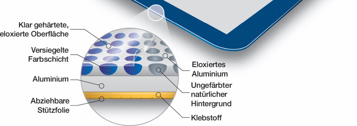 SetonGuard-Eigenschaften