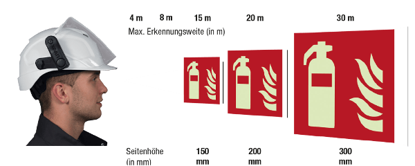 Die richtige Größe der Erkennungsweite anpassen