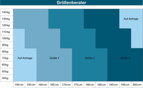 Größentabelle Absturzsicherung