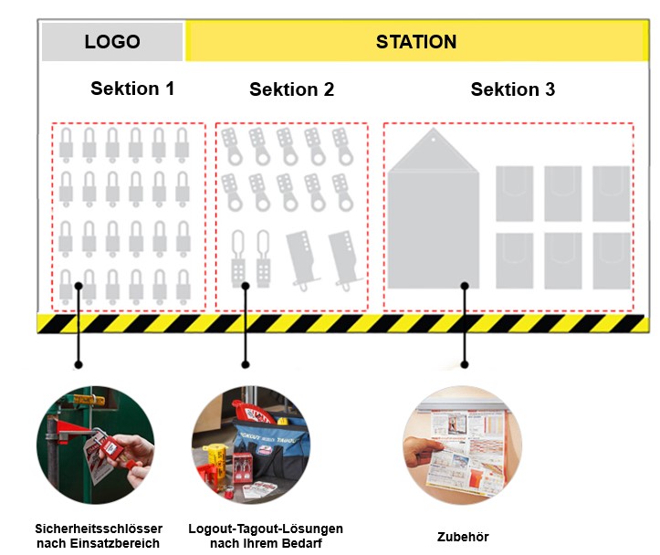 Shadowboards Lockout-Tagout-Prozesse | SETON