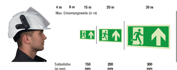 Größenrechner für Fluchtwegschilder