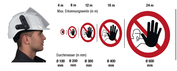 Größenrechner für Verbotsschilder