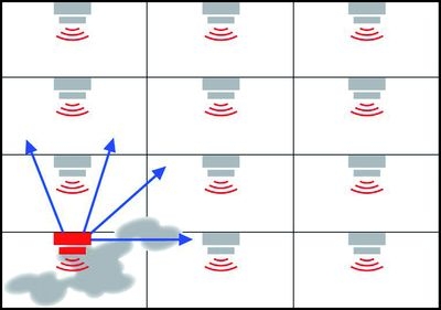 Rauchmelder Funkvernetzt